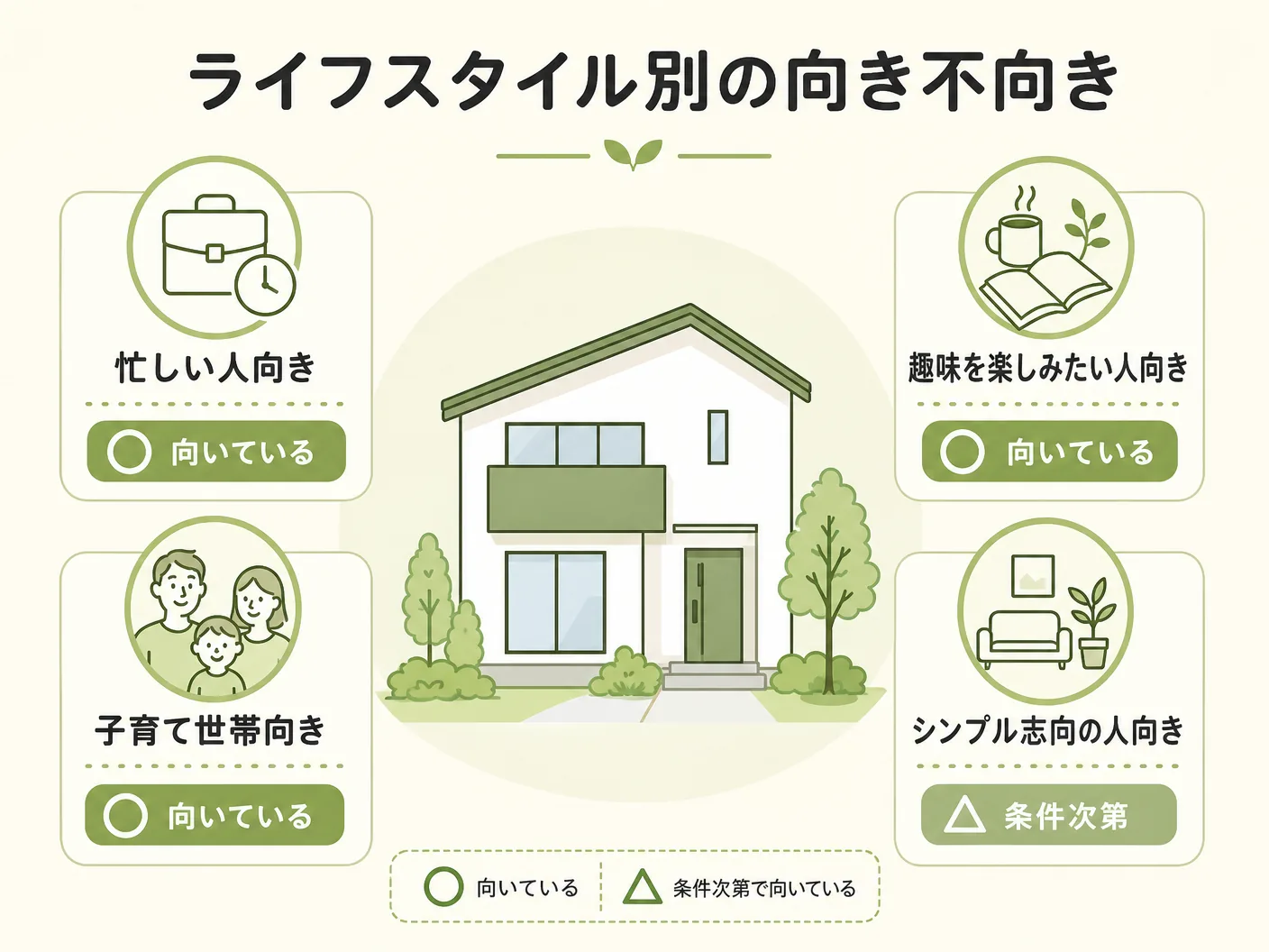 二階リビング メリット デメリットのライフスタイル別の向き不向きを表す図解イラスト