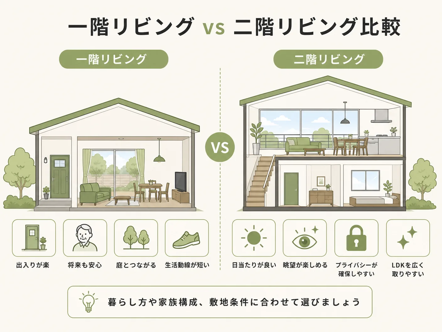 メリット デメリットの一階リビングvs二階リビング比較を表す図解イラスト