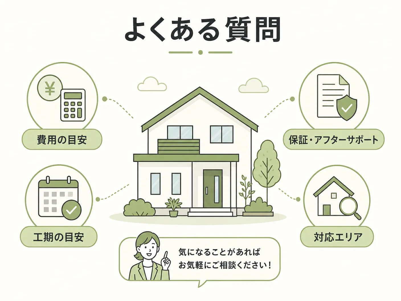 二階リビング メリット デメリットのよくある質問を表す図解イラスト