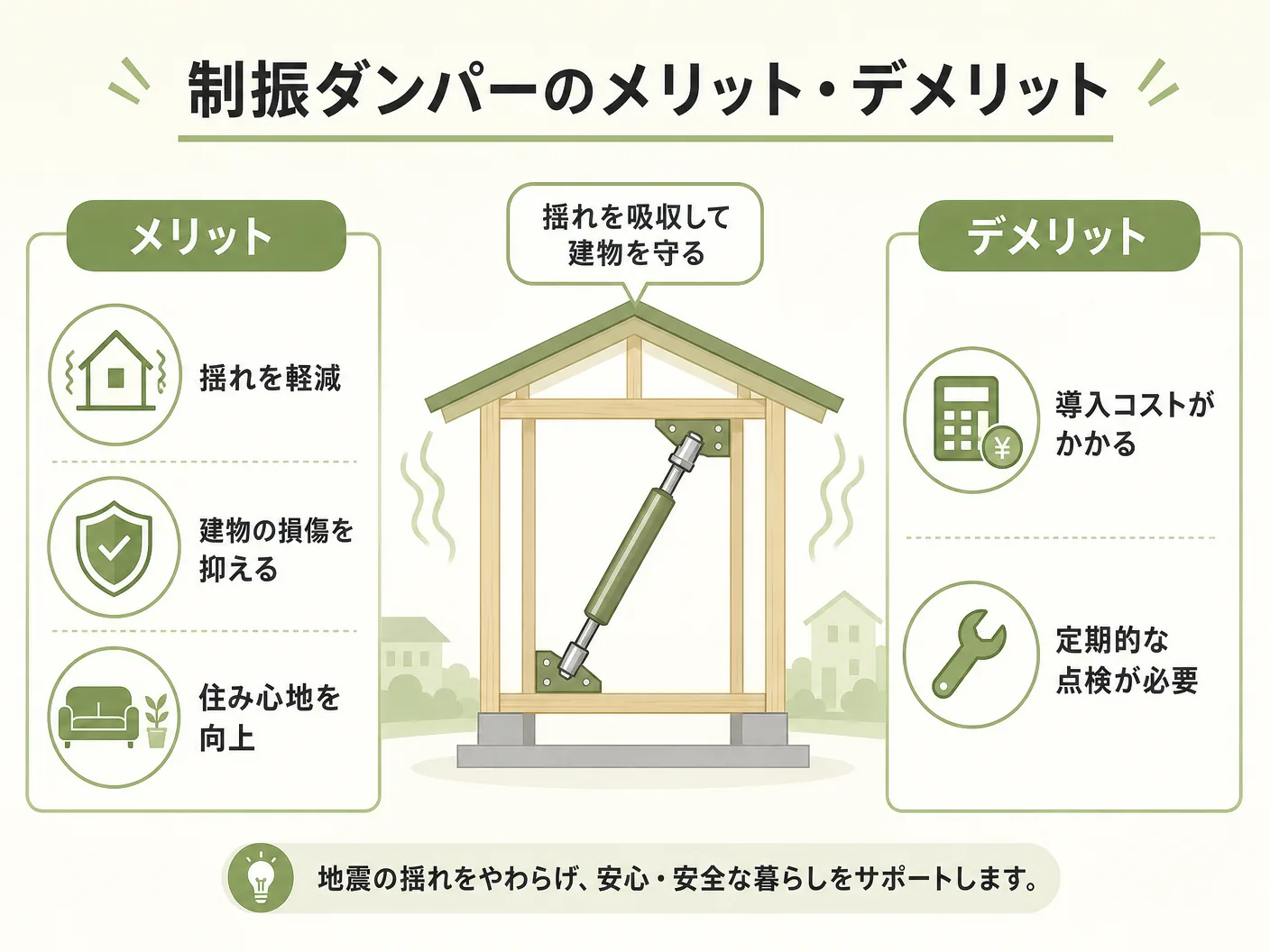 耐震等級3 必要の制振ダンパーのメリット・デメリットを表す図解イラスト