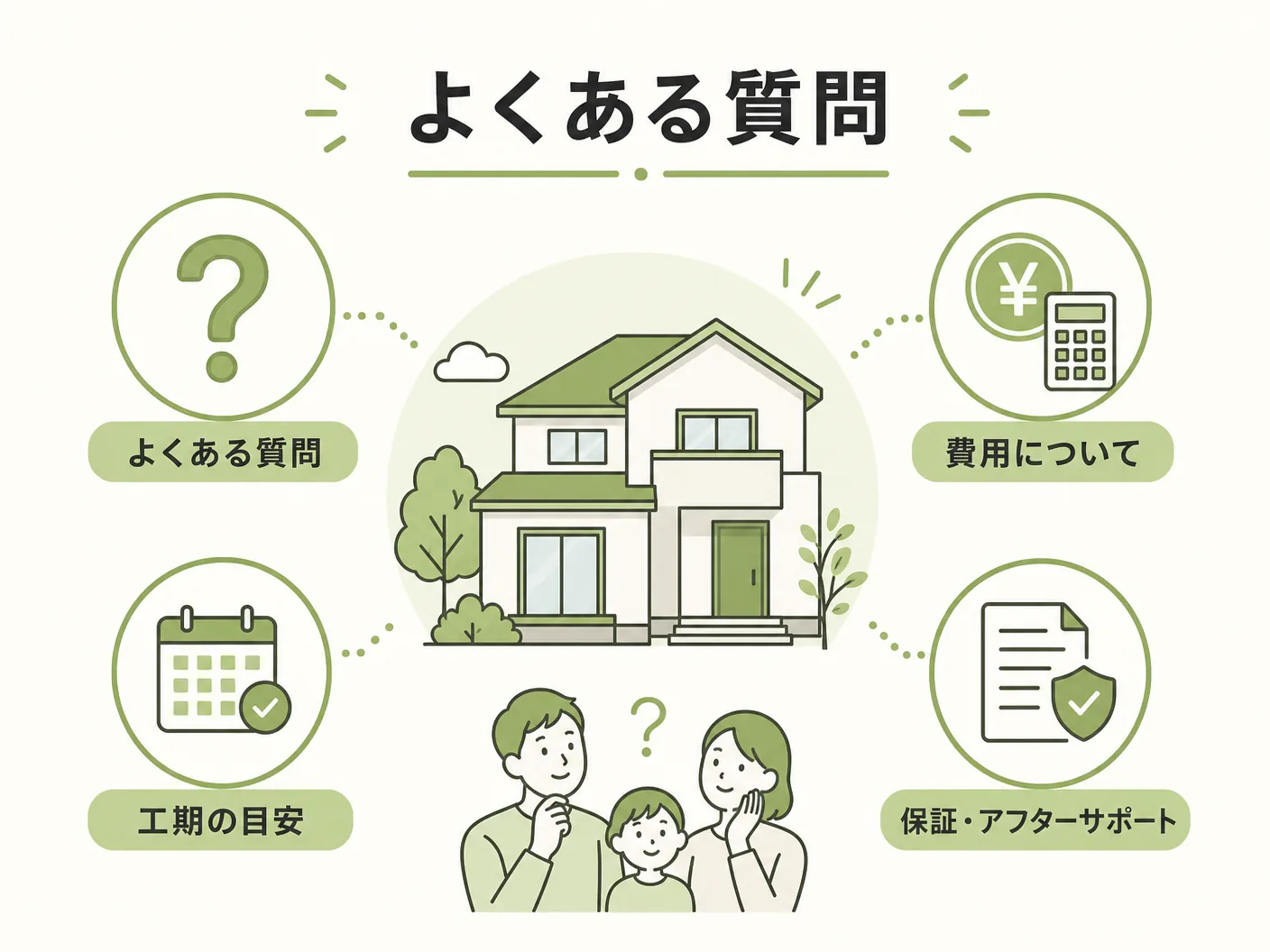 耐震等級3 制振ダンパー 必要のよくある質問を表す図解イラスト