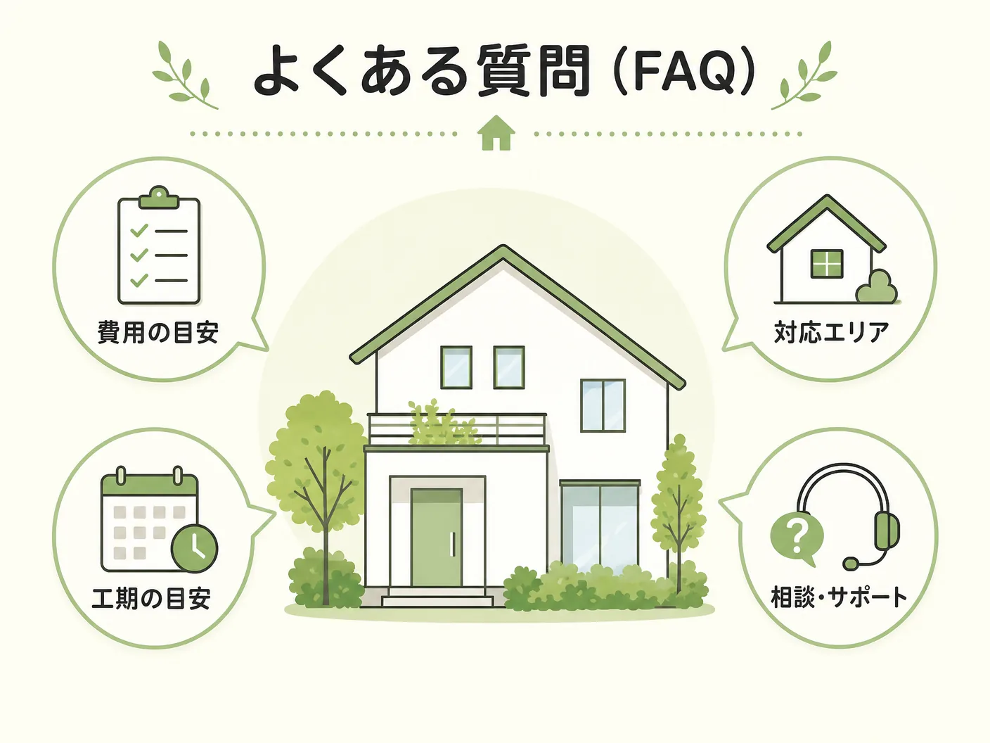 芝生選びのポイントのよくある質問(FAQ)を表す図解イラスト