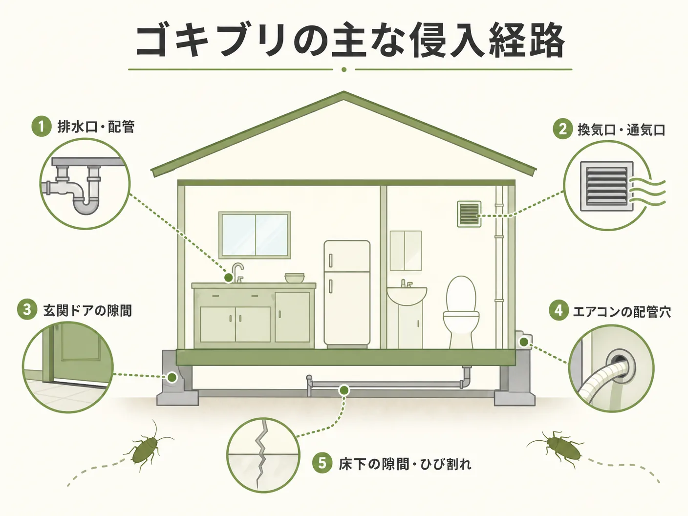 新築住宅 対策のゴキブリの主な侵入経路を表す図解イラスト
