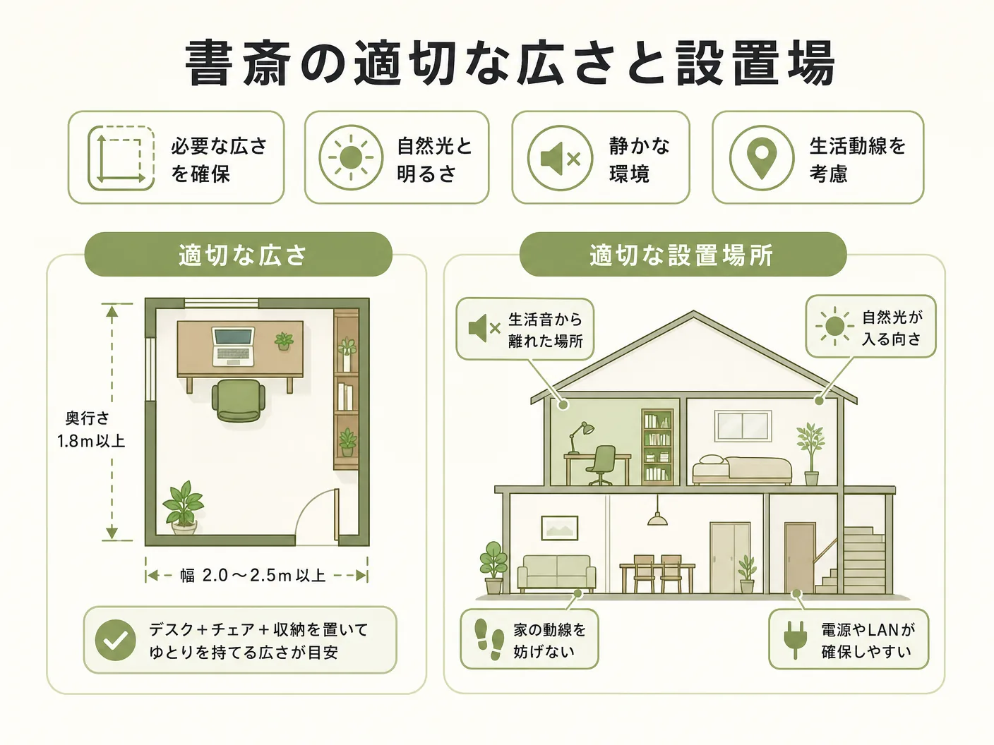 間取り 注意点の書斎の適切な広さと設置場所の選び方を表す図解イラスト