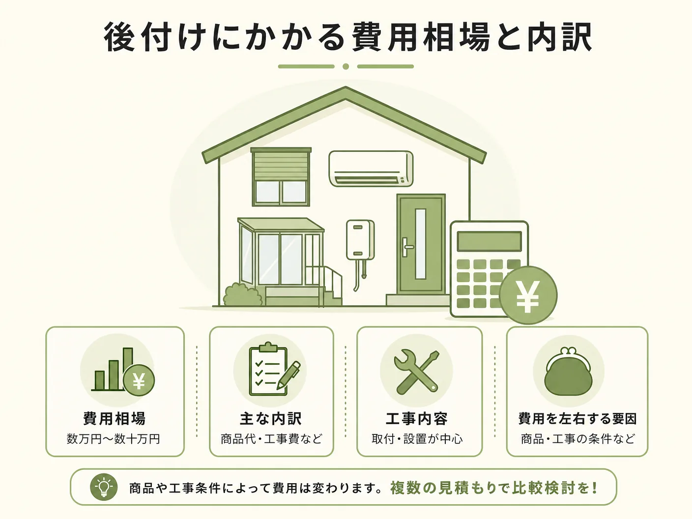 太陽光発電の後付けにかかる費用相場と内訳を表す図解イラスト