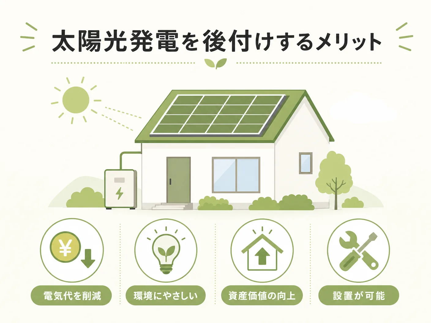 太陽光発電を後付けするメリットを表す図解イラスト