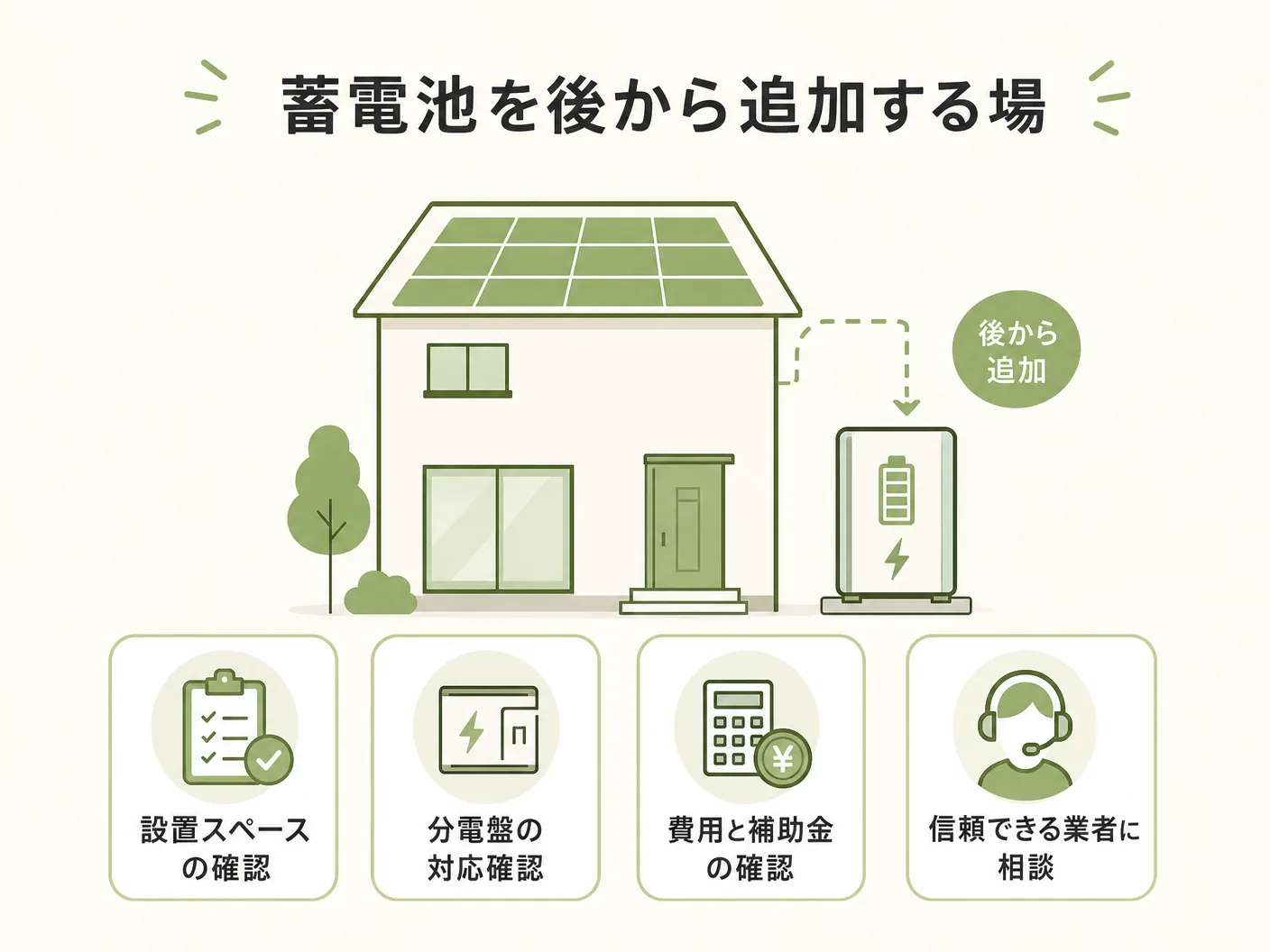 太陽光発電 後付けの蓄電池を後から追加する場合のポイントを表す図解イラスト