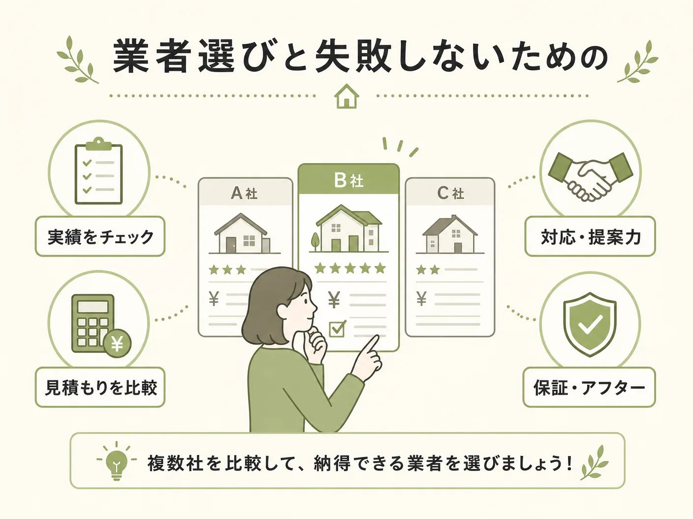 太陽光発電 後付けの業者選びと失敗しないための比較ポイントを表す図解イラスト