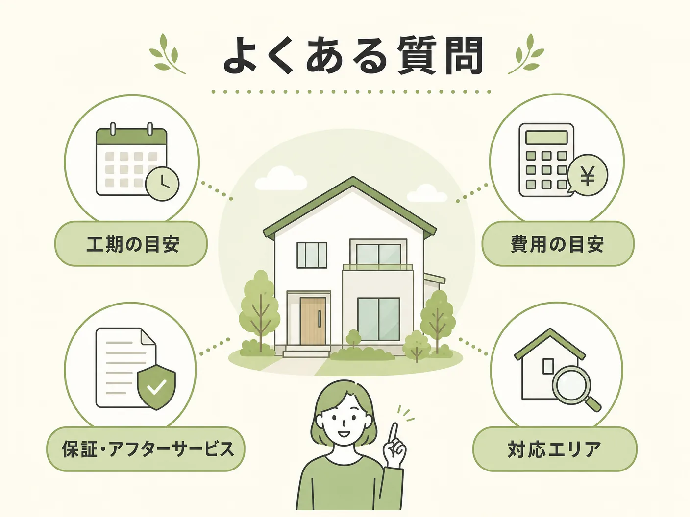 太陽光発電 後付けのよくある質問を表す図解イラスト