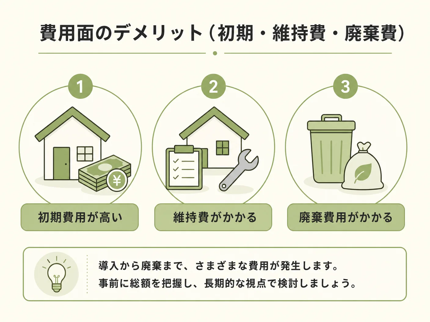 太陽光パネル 屋根の費用面のデメリット(初期費用・維持費・廃棄費)を表す図解イラスト