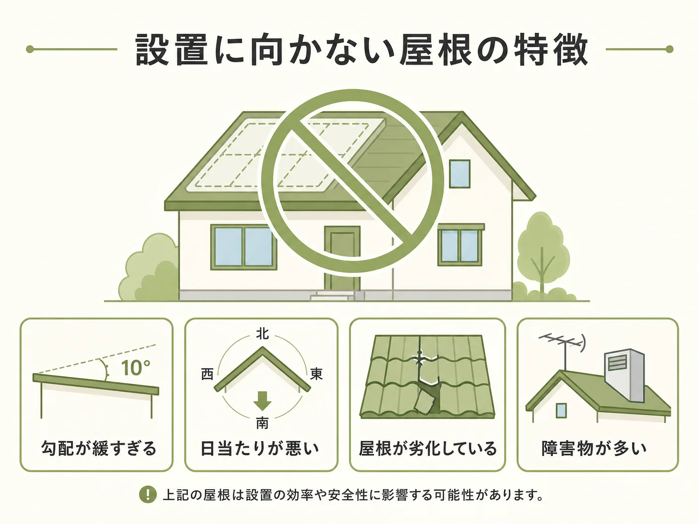 太陽光パネル デメリットの設置に向かない屋根の特徴を表す図解イラスト