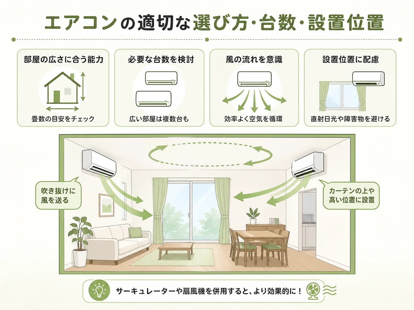 断熱 効きのエアコンの適切な選び方・台数・設置位置を表す図解イラスト