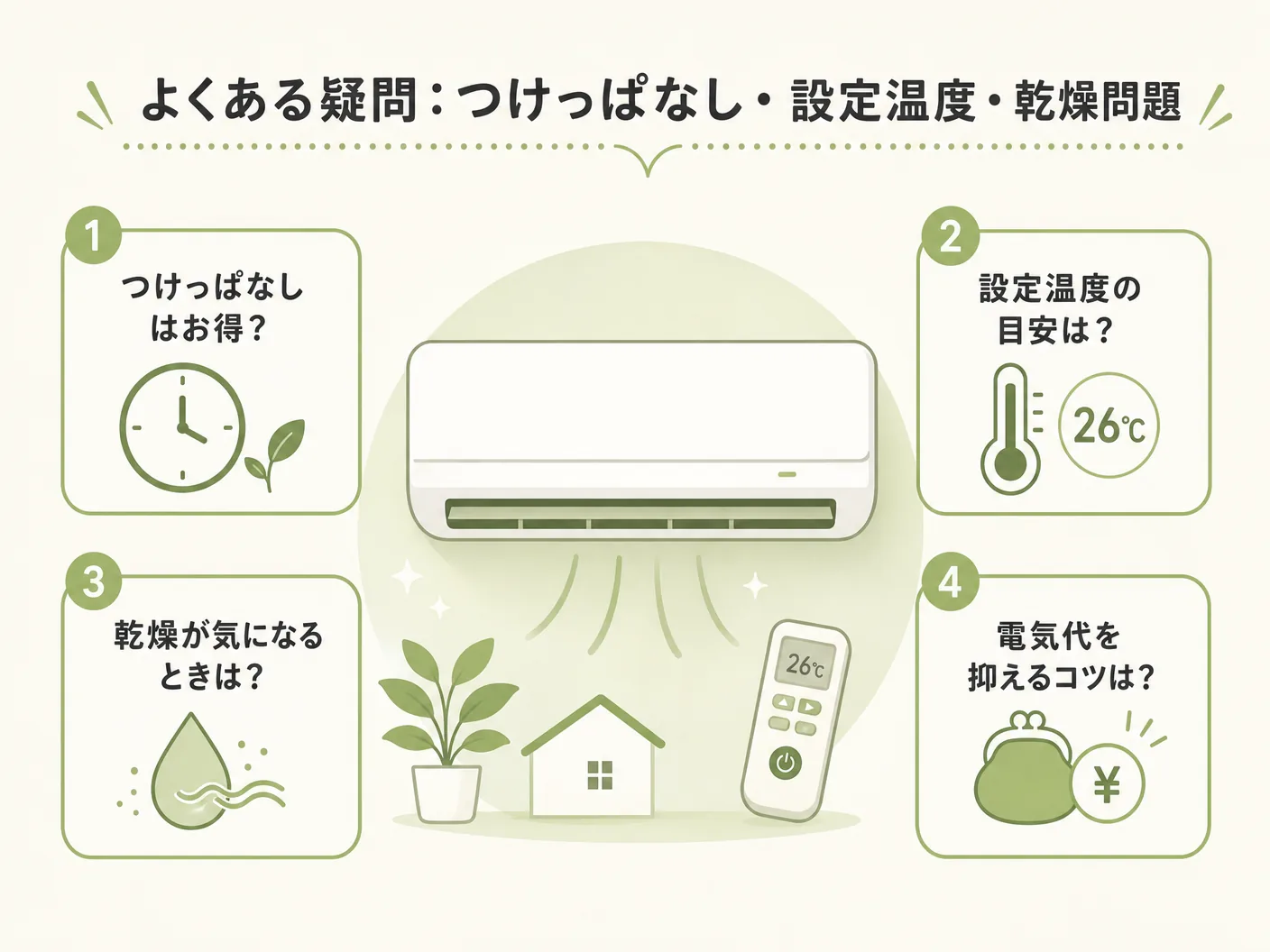 断熱 エアコン 効きのよくある疑問：つけっぱなし・設定温度・乾燥問題を表す図解イラスト