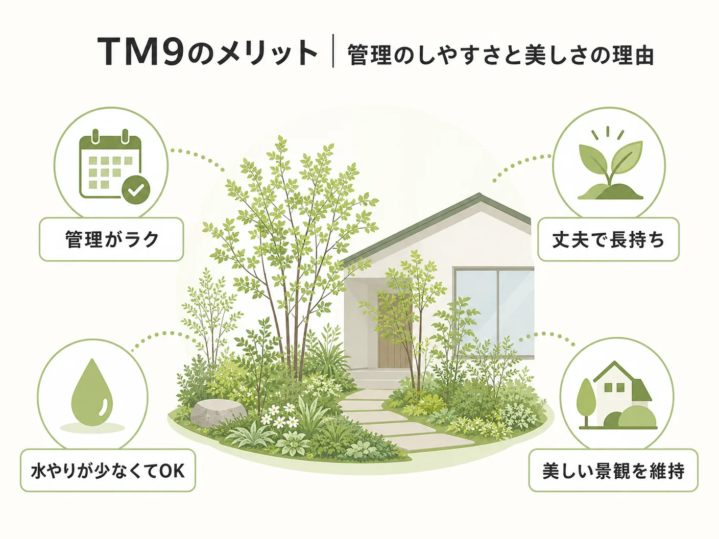TM9芝生のデメリットと選び方のTM9のメリット｜管理のしやすさと美しさの理由を表す図解イラスト