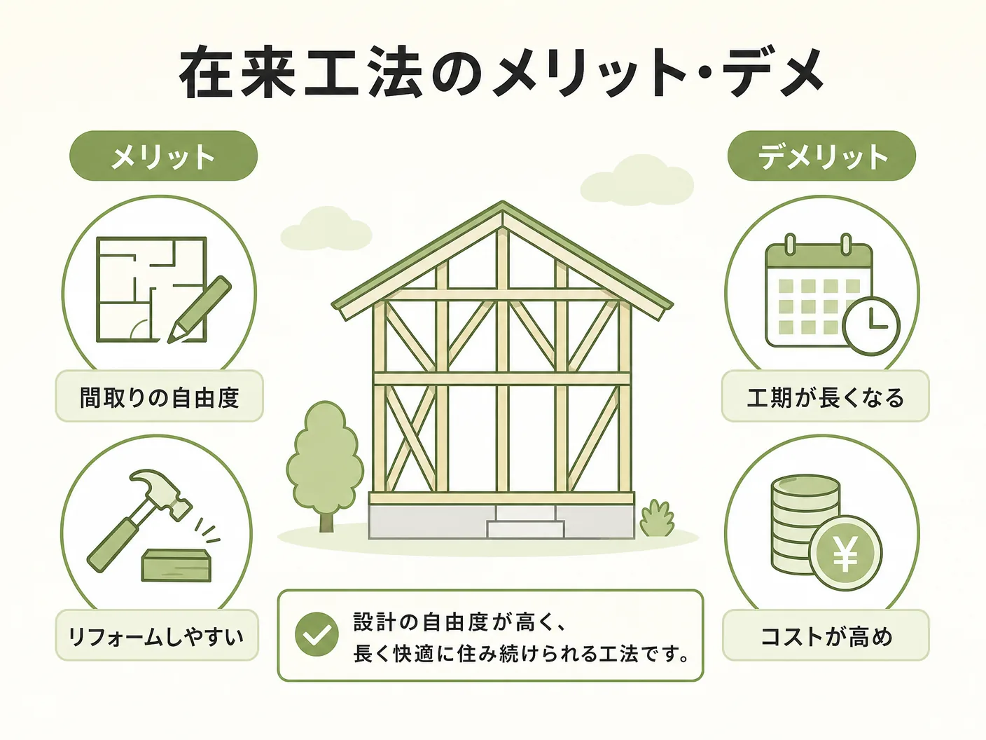 ツーバイフォー工法の在来工法のメリット・デメリットを表す図解イラスト