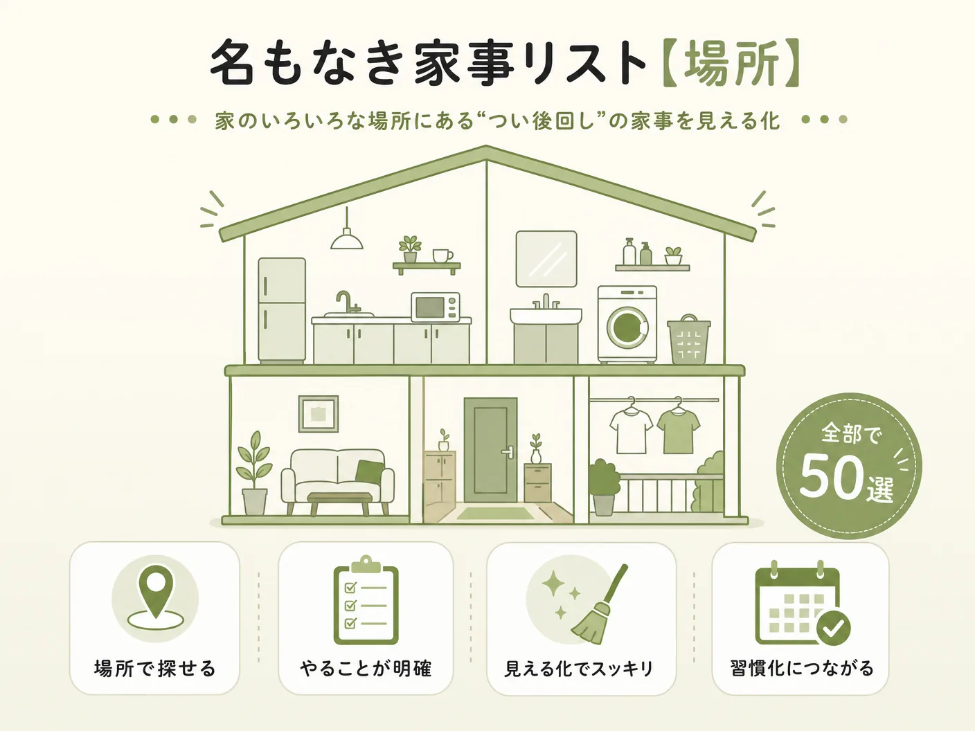 名もなき家事リスト【場所・カテゴリー別50選】を表す図解イラスト