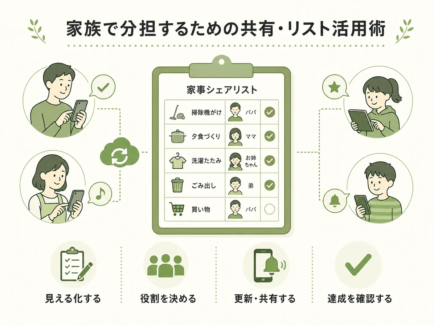 名もなき家事リストの家族で分担するための共有・リスト活用術を表す図解イラスト