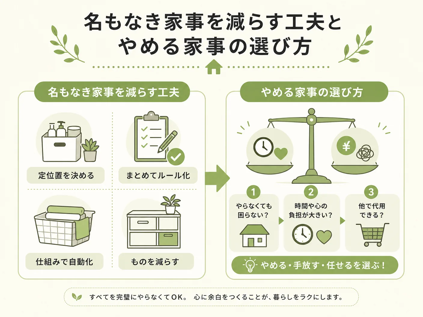 名もなき家事リストの名もなき家事を減らす工夫とやめる家事の選び方を表す図解イラスト