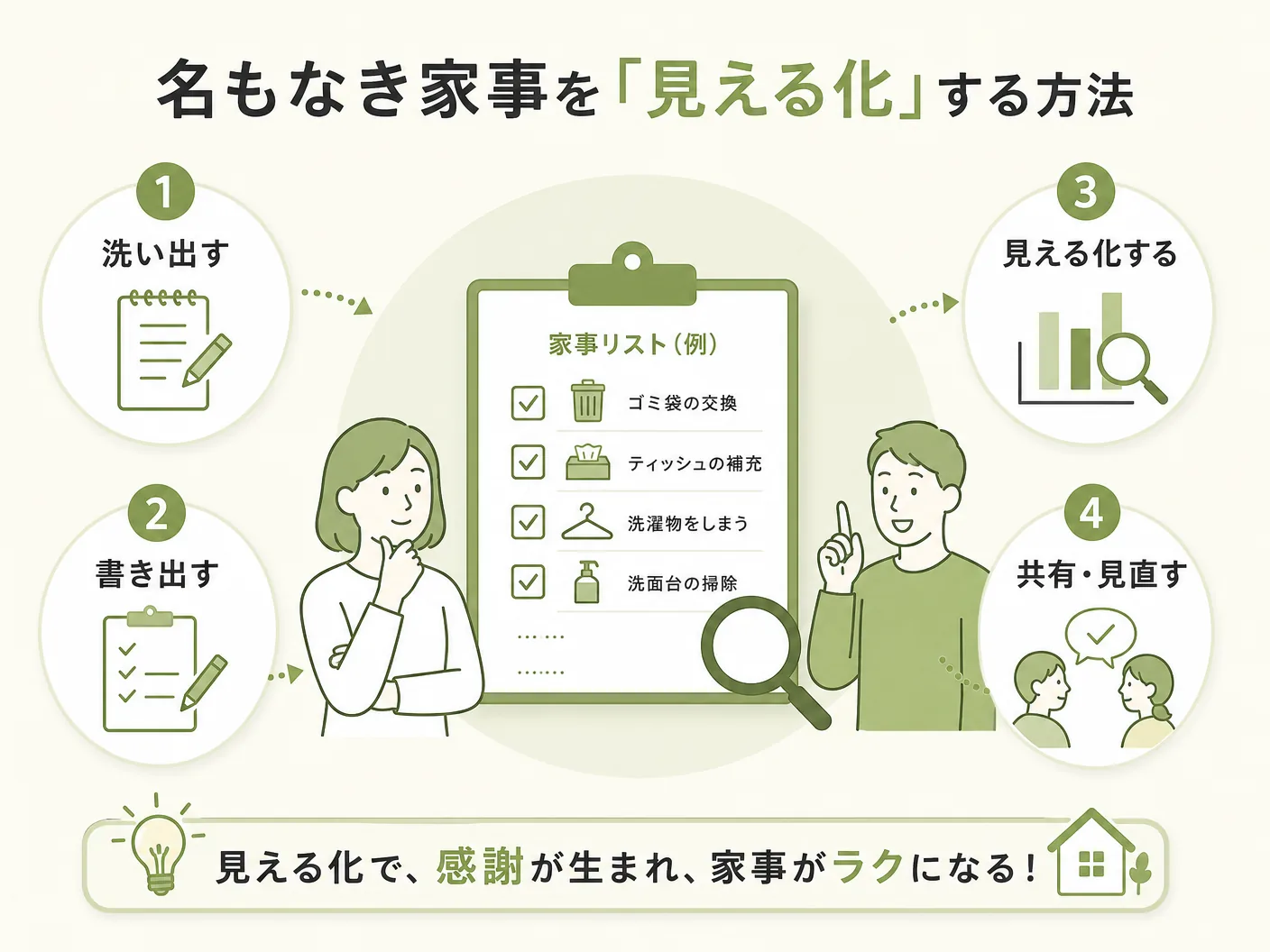 名もなき家事を「見える化」する方法を表す図解イラスト