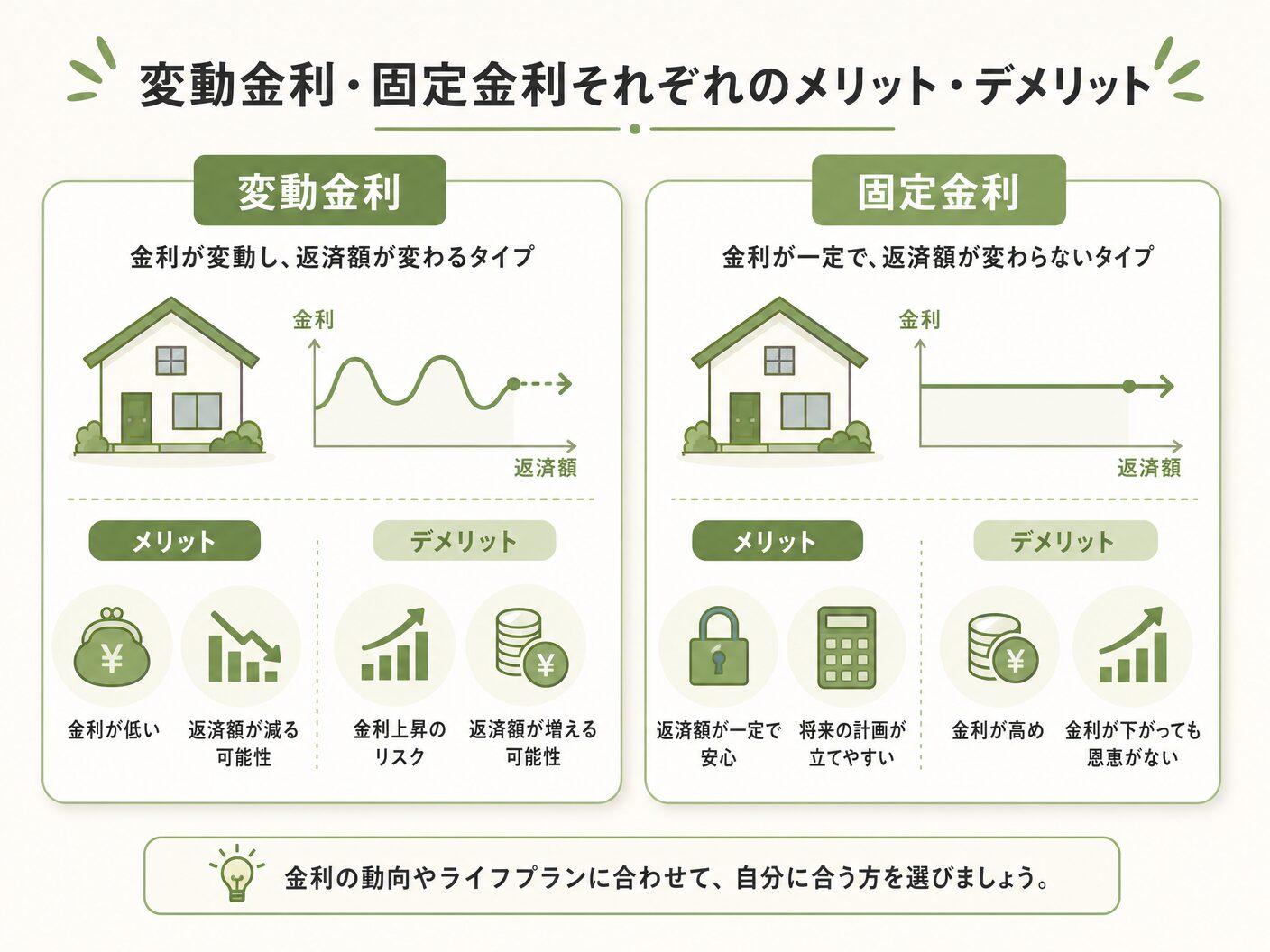 どっち 選ぶの変動金利・固定金利それぞれのメリット・デメリットを表す図解イラスト