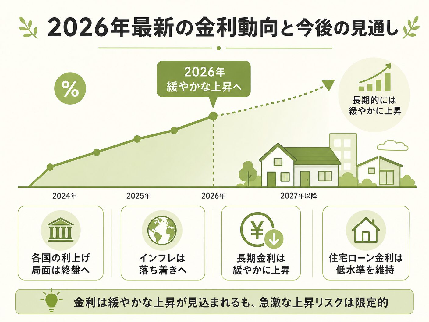 変動金利 固定金利 どっち 選ぶの2026年最新の金利動向と今後の見通しを表す図解イラスト