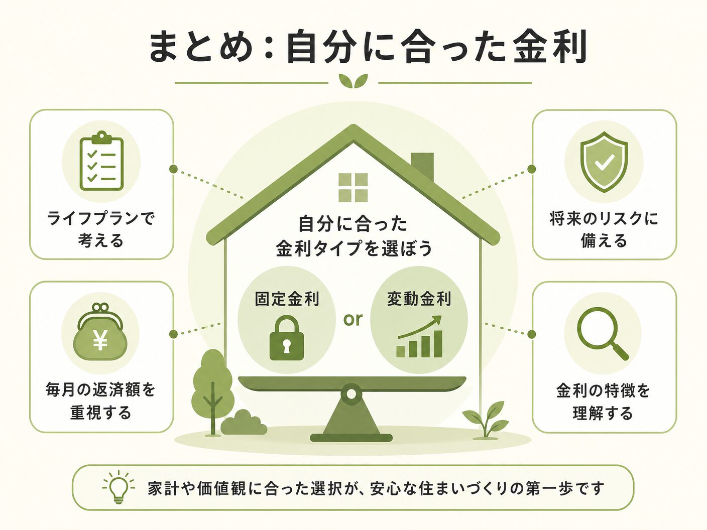 変動金利 固定金利 どっち 選ぶのまとめ:自分に合った金利タイプの選び方を表す図解イラスト