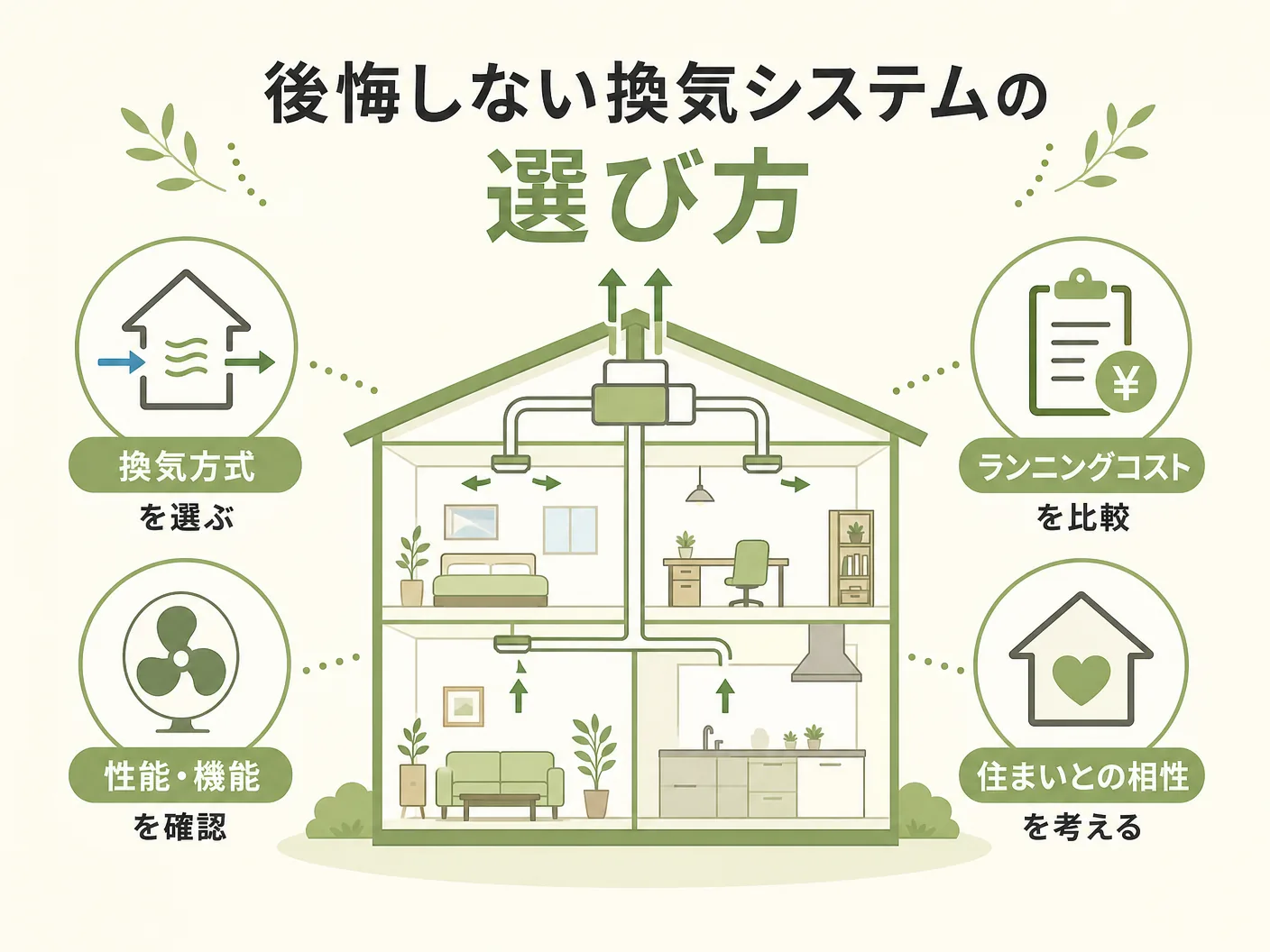 第一種換気 第三種換気 どっちの後悔しない換気システムの選び方を表す図解イラスト