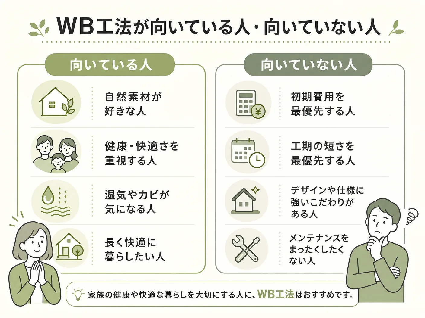 メリット デメリットのWB工法が向いている人・向いていない人を表す図解イラスト