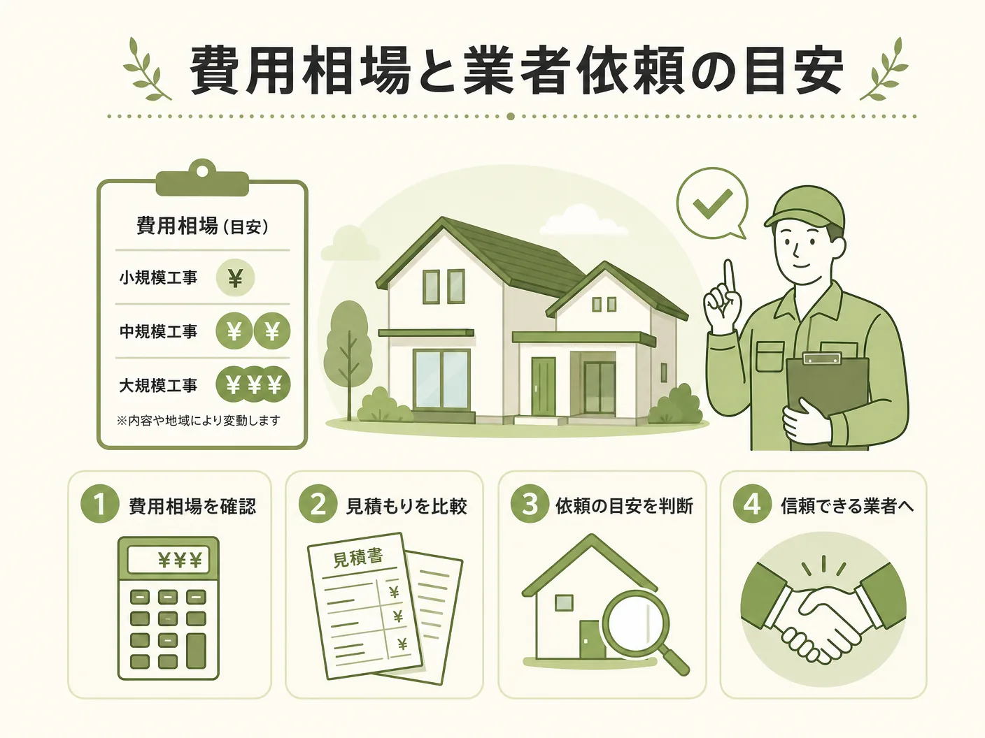 雑草 対策の費用相場と業者依頼の目安を表す図解イラスト