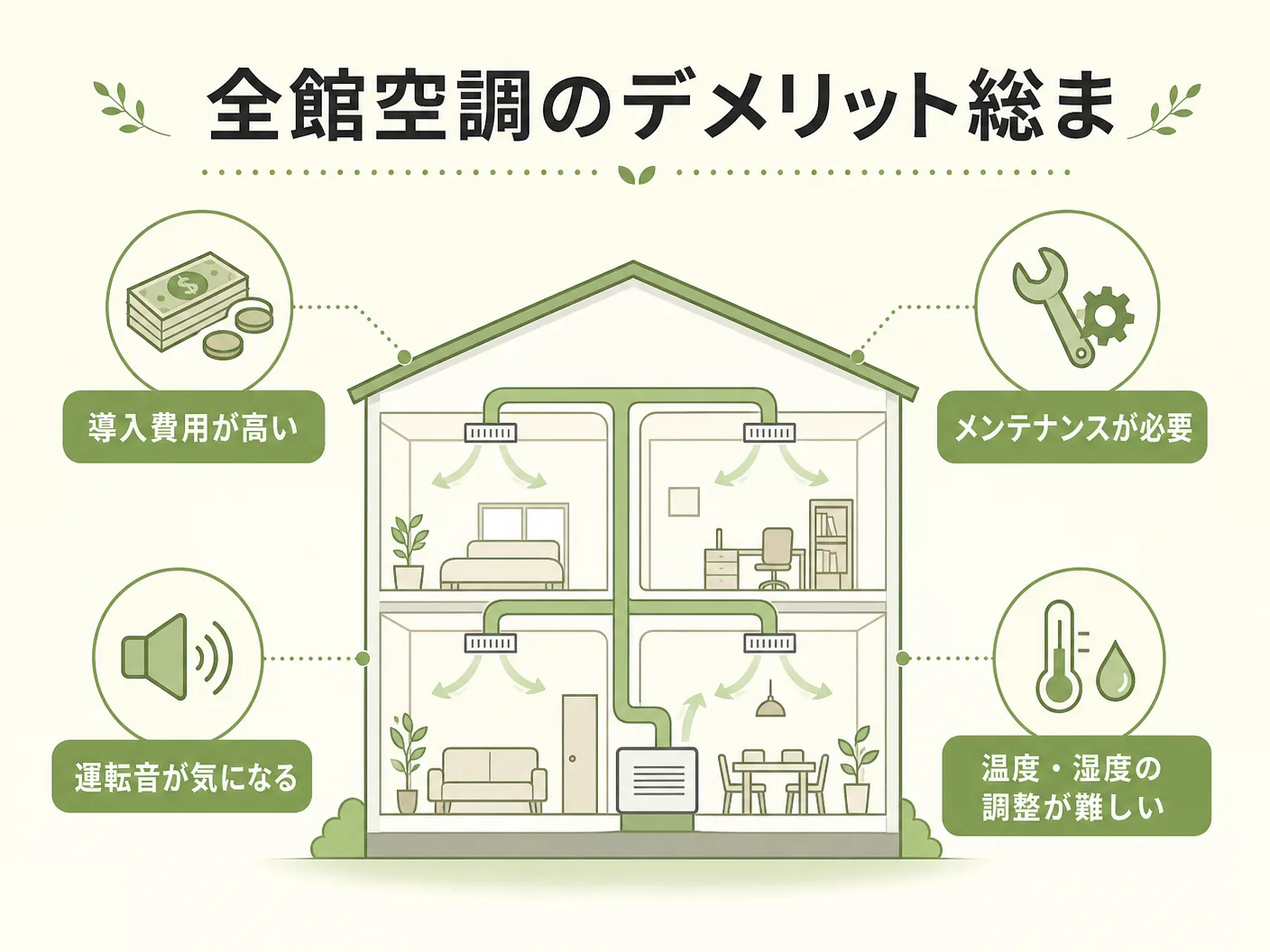 全館空調のデメリット総まとめ【一覧表】を表す図解イラスト
