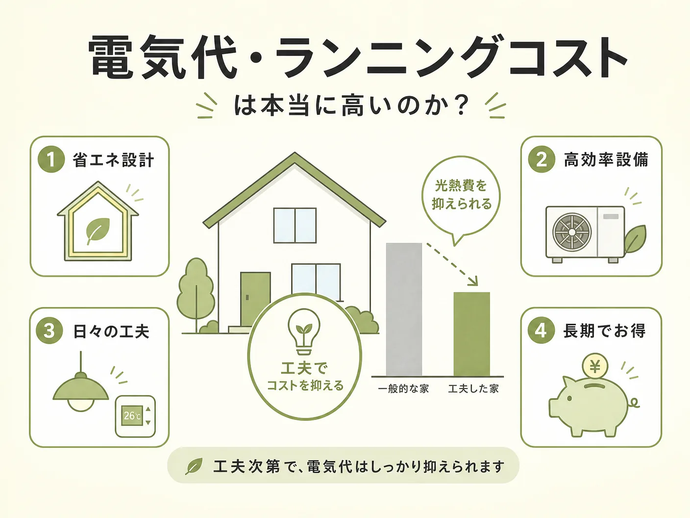 全館空調 デメリットの電気代・ランニングコストは本当に高いのかを表す図解イラスト