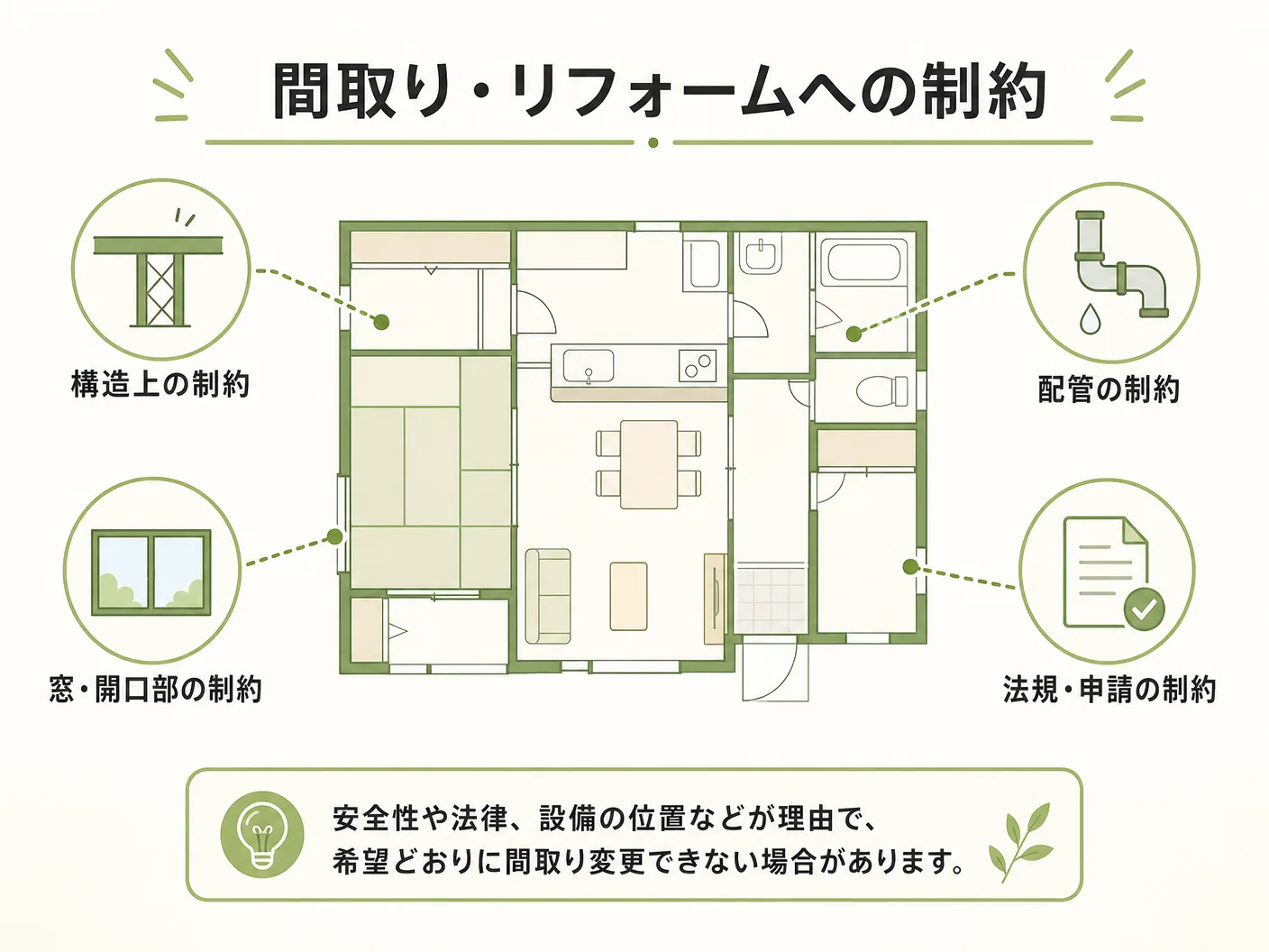 全館空調 デメリットの間取り・リフォームへの制約を表す図解イラスト