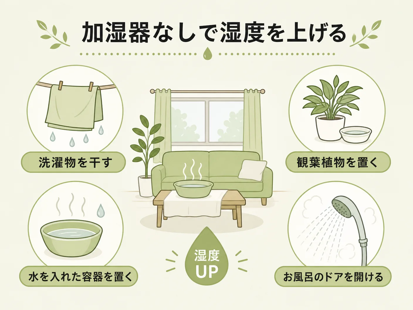 上がらない 冬の加湿器なしで湿度を上げる方法を表す図解イラスト