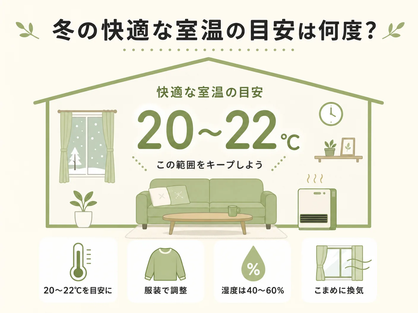 冬の快適な室温の目安は何度？を表す図解イラスト