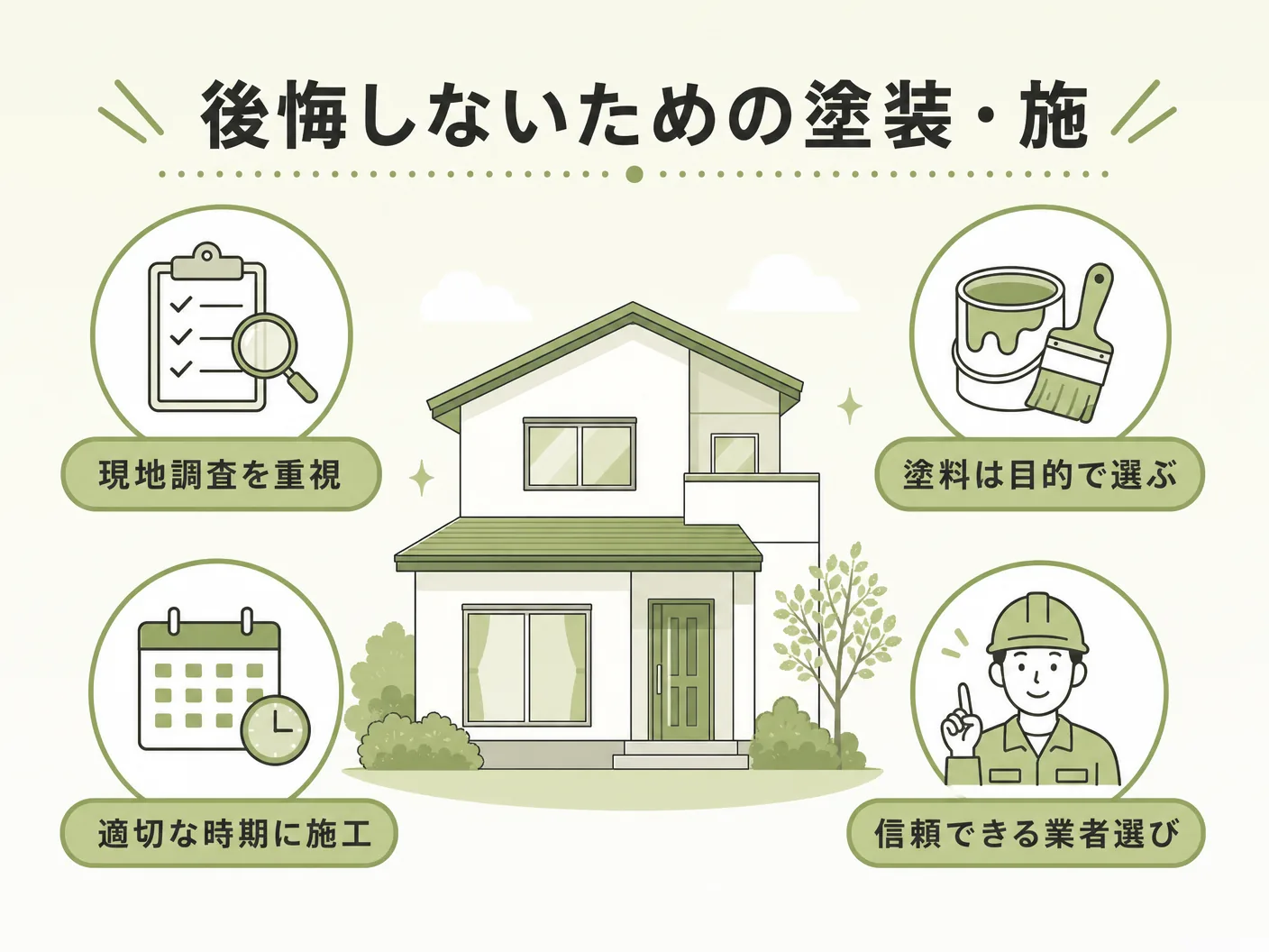 ウッドロングエコ 経年変化の後悔しないための塗装・施工ポイントを表す図解イラスト