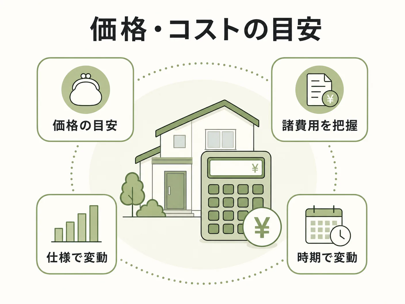 ウッドロングエコ 経年変化の価格・コストの目安を表す図解イラスト