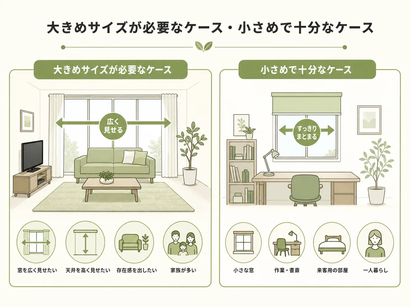 エアコン 畳数 選び方 新築の大きめサイズが必要なケース・小さめで十分なケースを表す図解イラスト