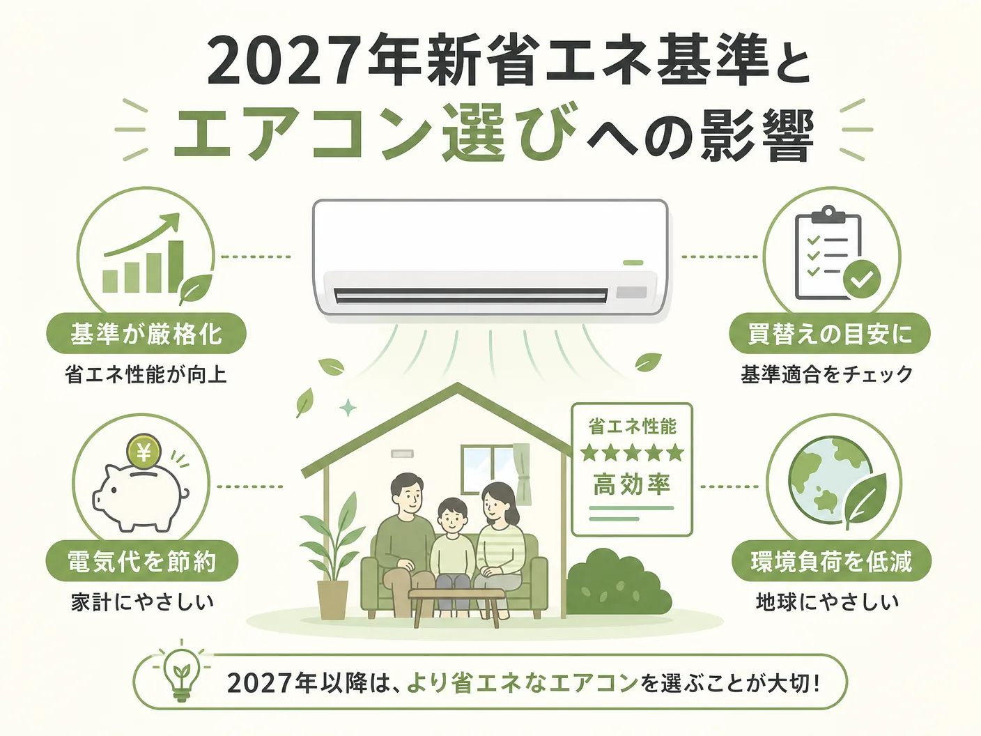 畳数 選び方 新築の2027年新省エネ基準とエアコン選びへの影響を表す図解イラスト