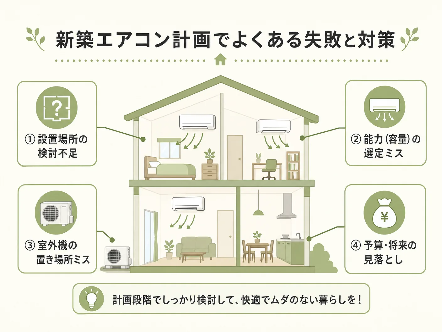 畳数 選び方の新築エアコン計画でよくある失敗と対策を表す図解イラスト