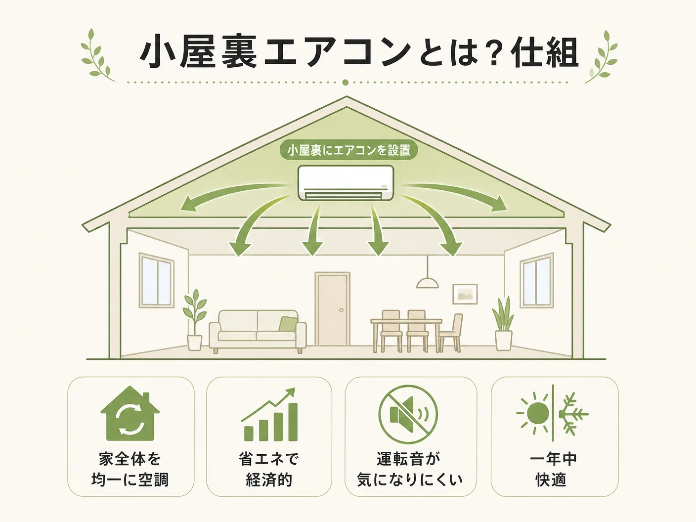 デメリットの小屋裏エアコンとは？仕組みと基本知識を表す図解イラスト