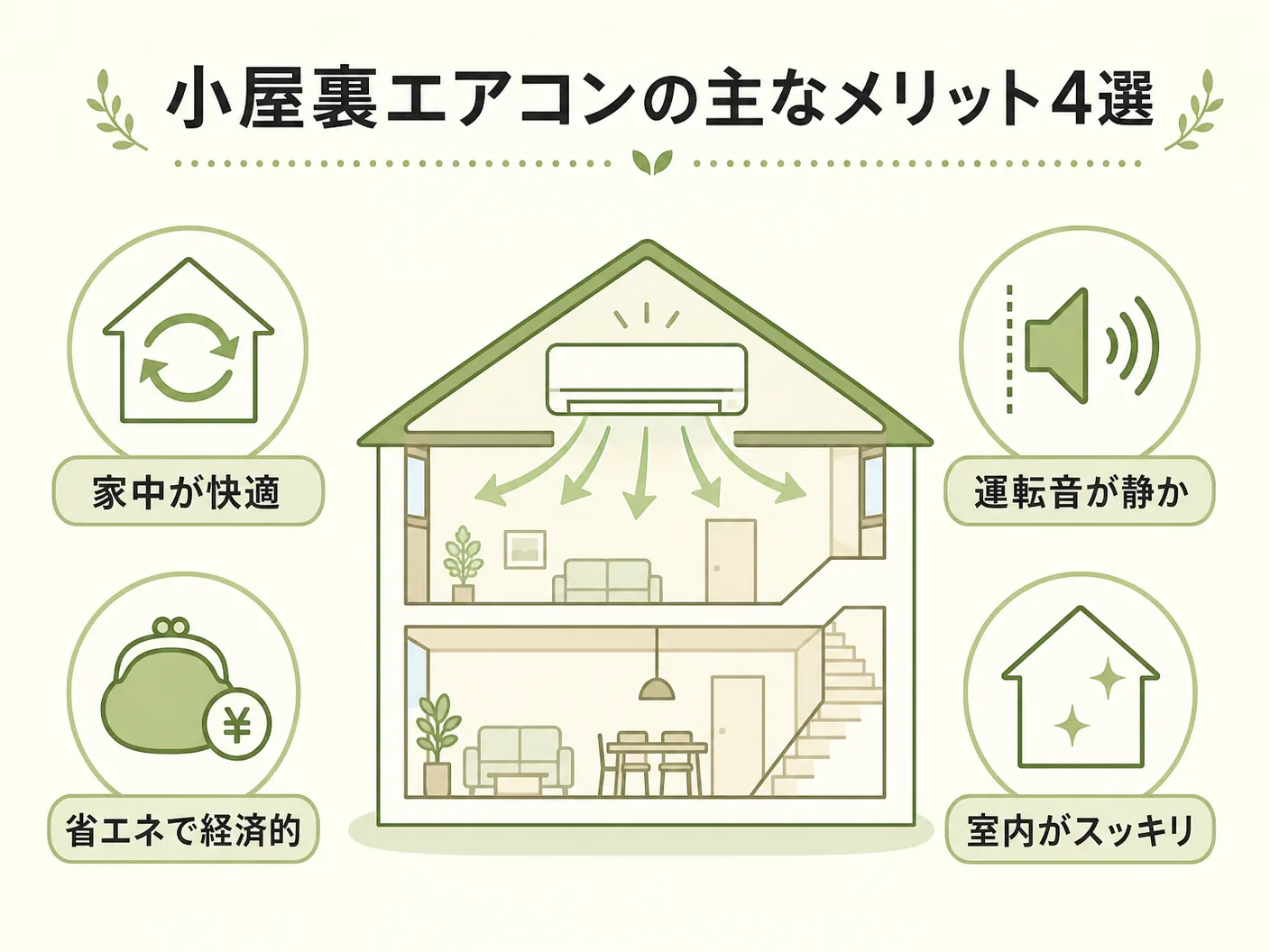 デメリットの小屋裏エアコンの主なメリット4選を表す図解イラスト