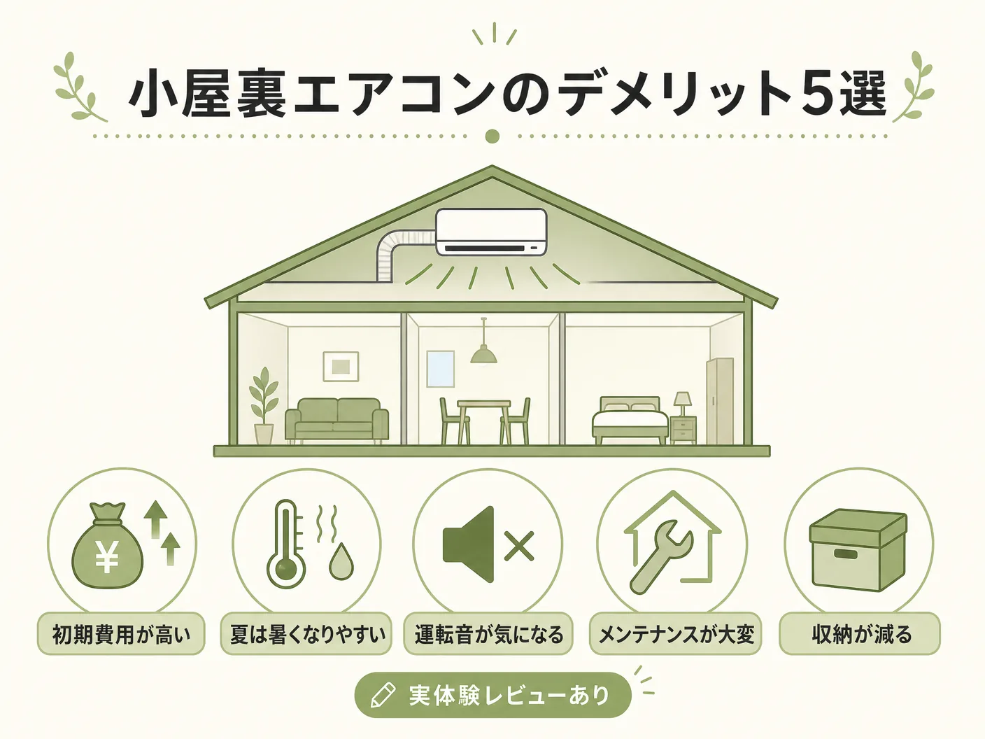小屋裏エアコンのデメリット5選【実体験レビューあり】を表す図解イラスト