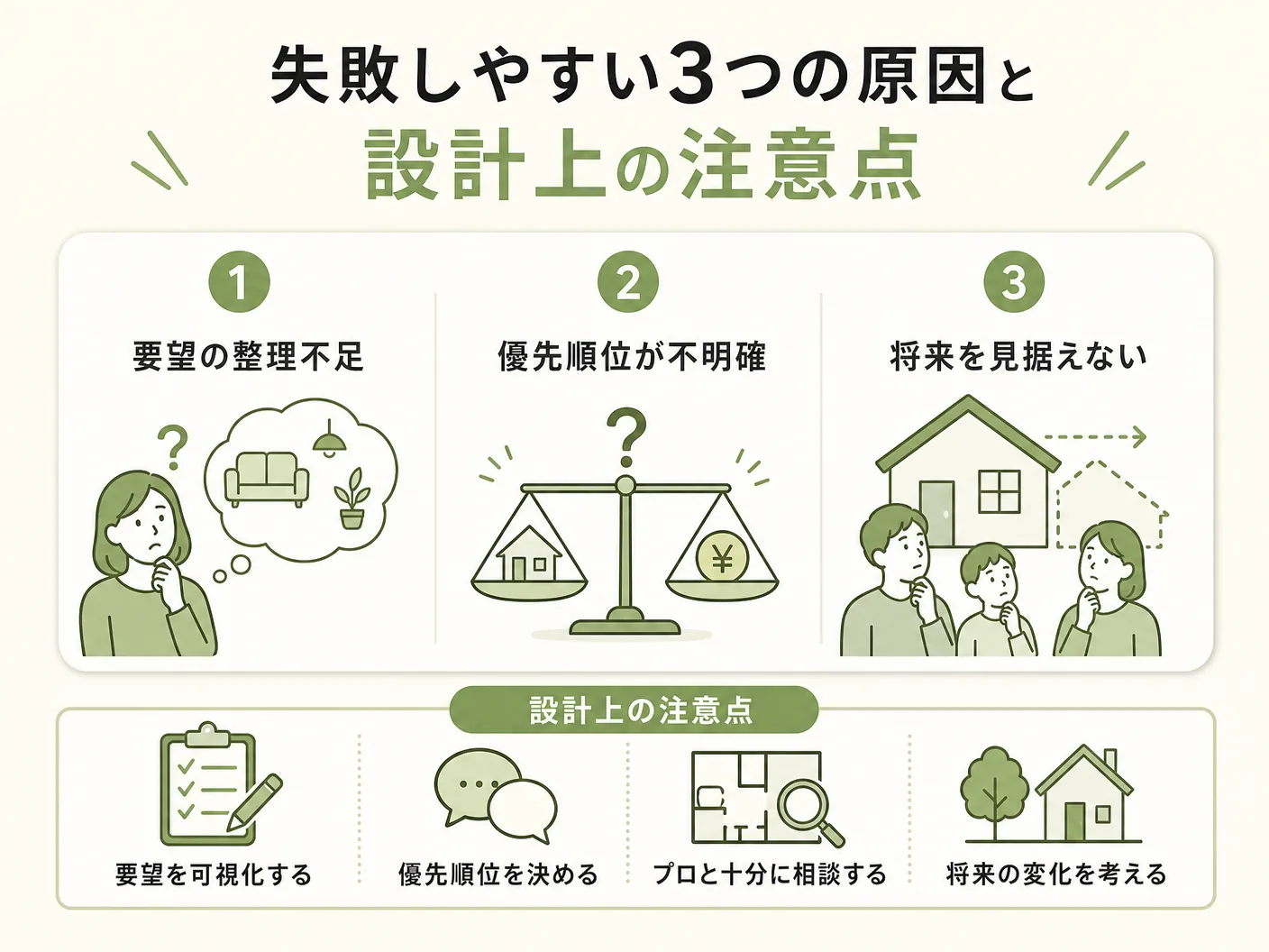 小屋裏エアコン デメリットの失敗しやすい3つの原因と設計上の注意点を表す図解イラスト