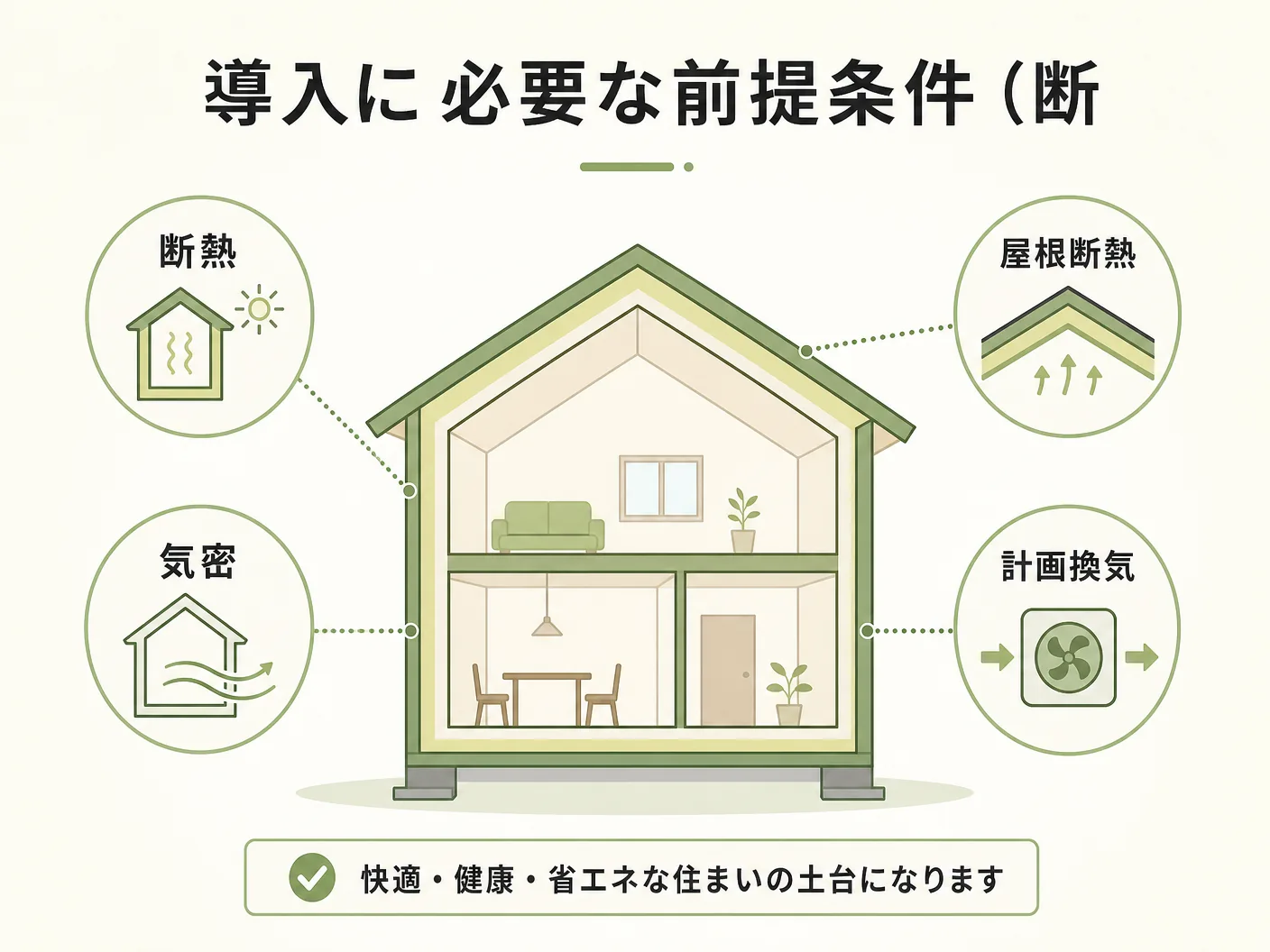 小屋裏エアコン デメリットの導入に必要な前提条件（断熱・気密・屋根断熱）を表す図解イラスト
