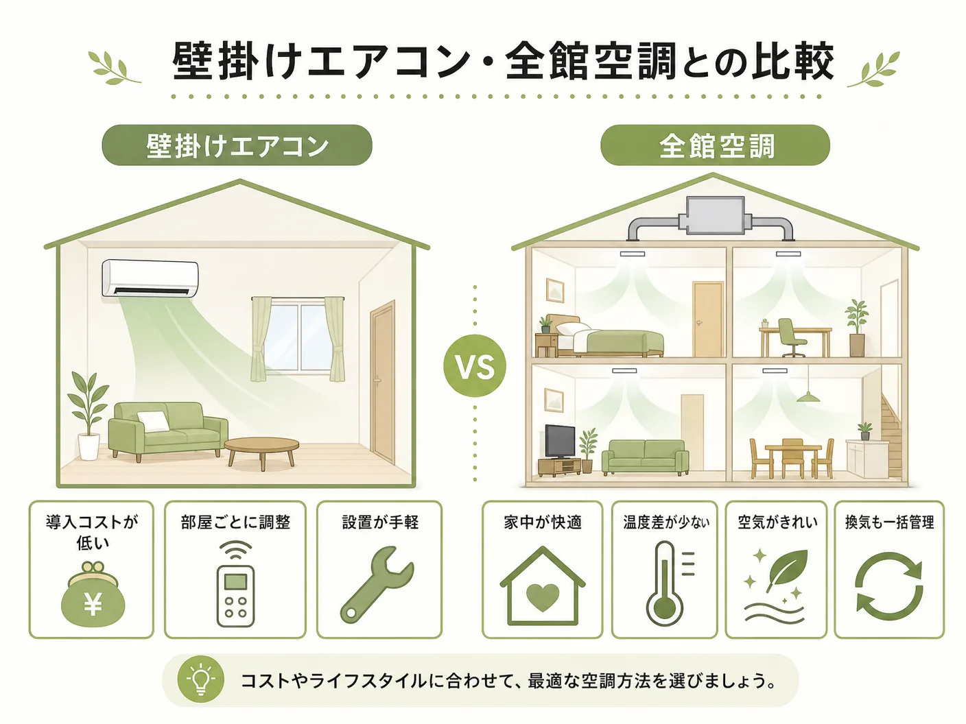 小屋裏エアコン デメリットの壁掛けエアコン・全館空調との比較を表す図解イラスト