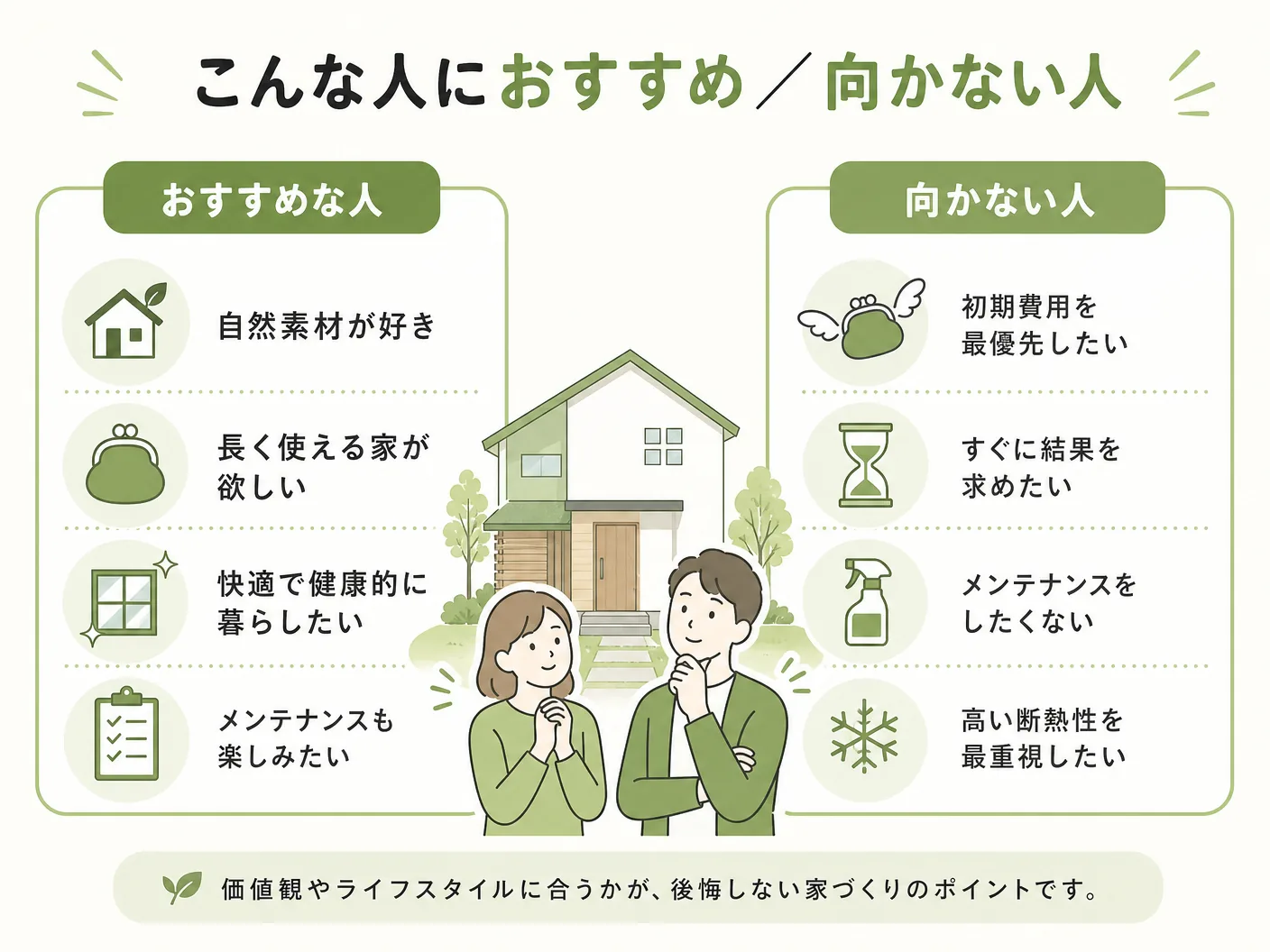 小屋裏エアコン デメリットのこんな人におすすめ／向かない人の特徴を表す図解イラスト
