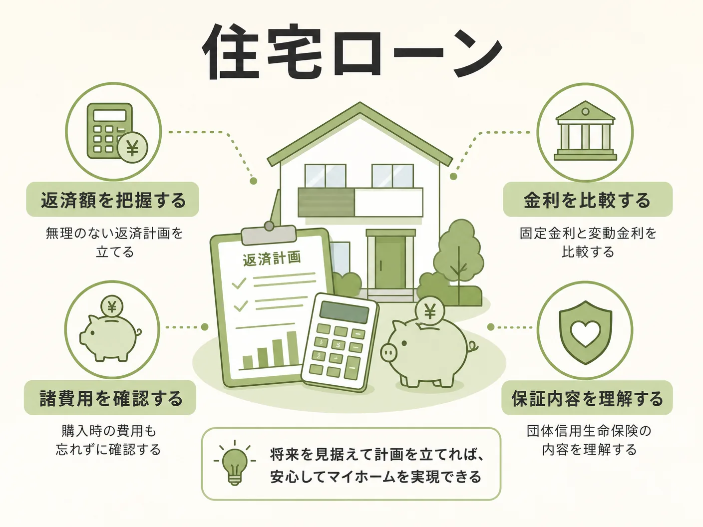 注文住宅 土地なし 総額 相場の住宅ローン・資金計画の基本知識を表す図解イラスト