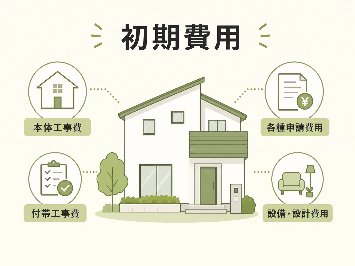 エコキュート デメリット 注文住宅の初期費用・ランニングコストの実態を表す図解イラスト