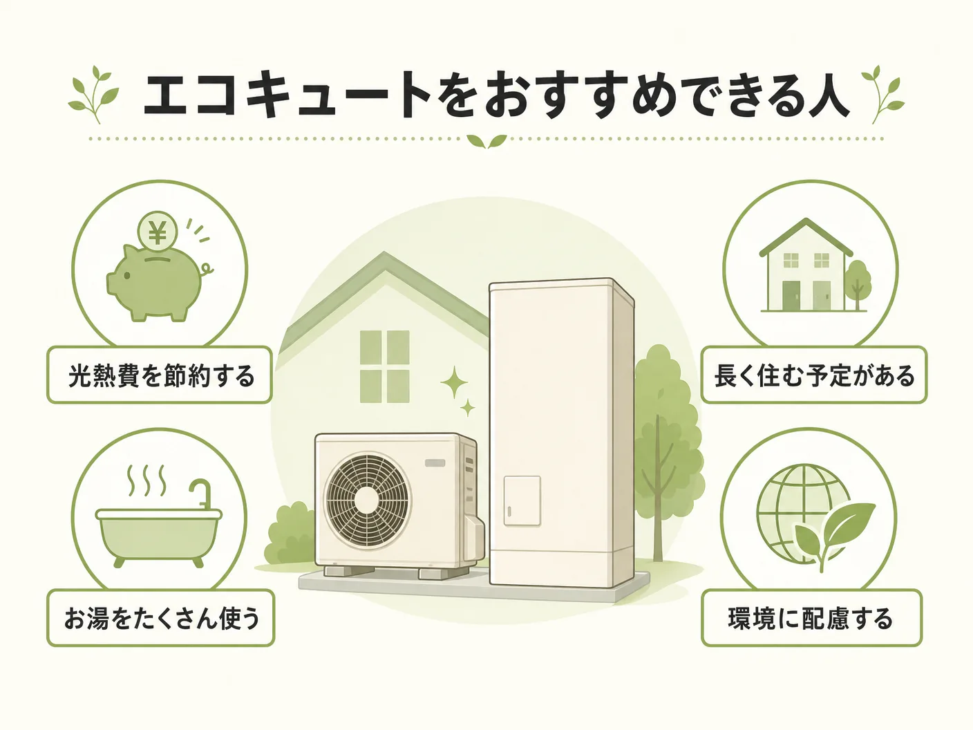 デメリット 注文住宅のエコキュートをおすすめできる人・できない人を表す図解イラスト