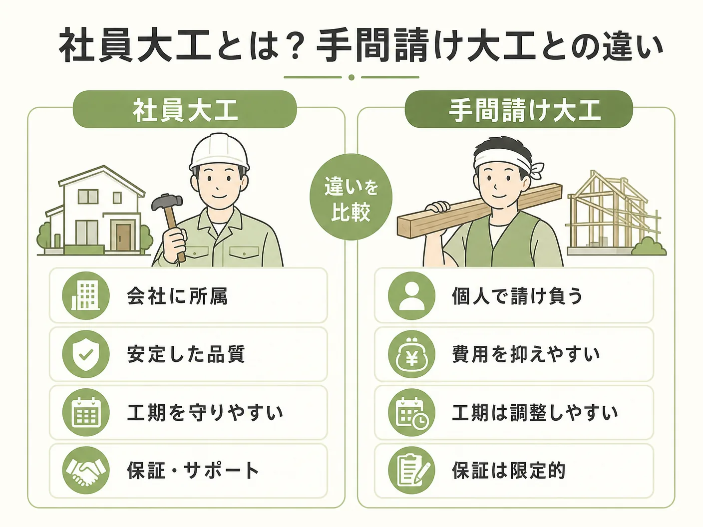 工務店 育成の社員大工とは?手間請け大工との違いを表す図解イラスト